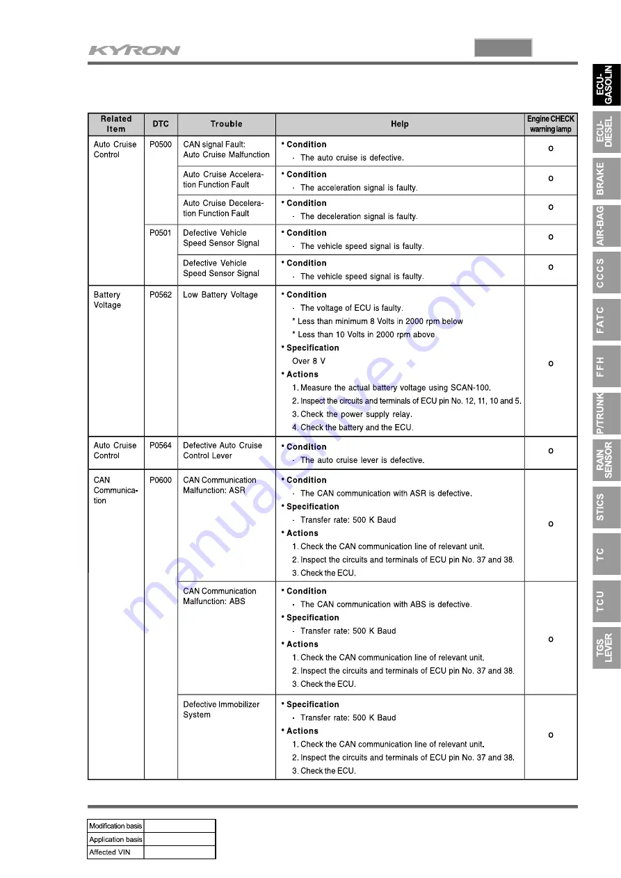 SSANGYONG KYRON 2005.10 Manual Download Page 659