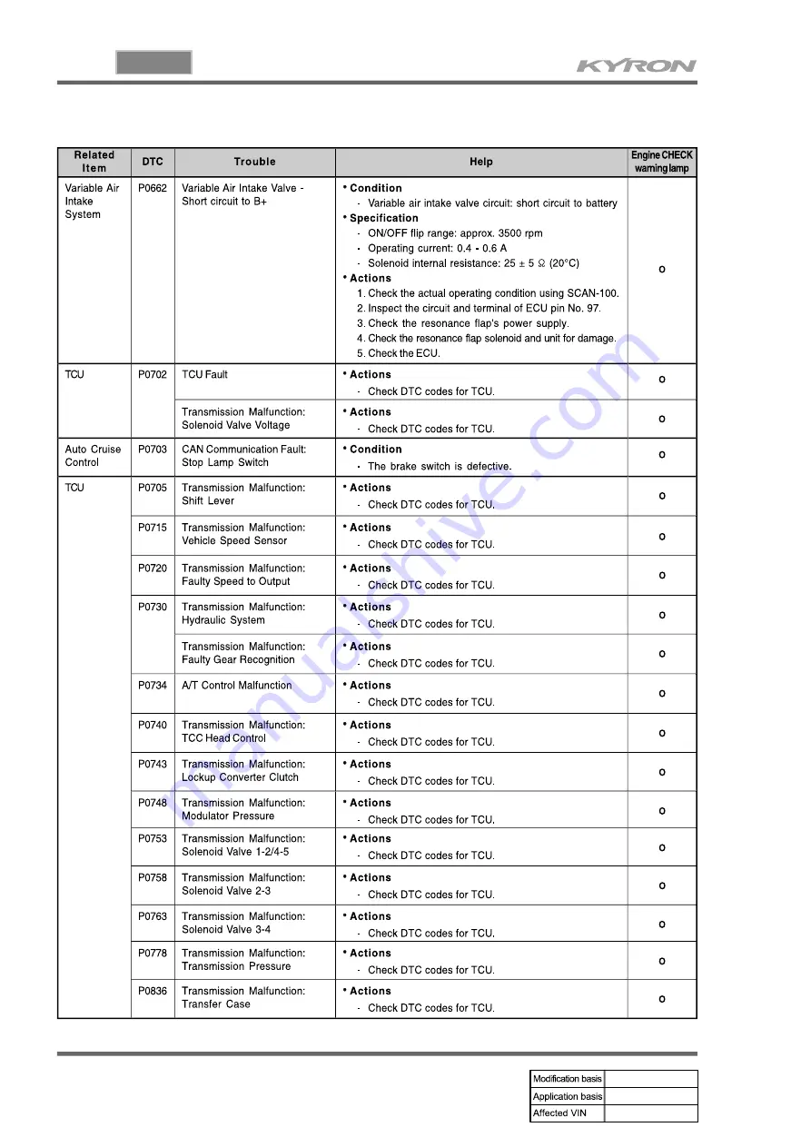 SSANGYONG KYRON 2005.10 Manual Download Page 664