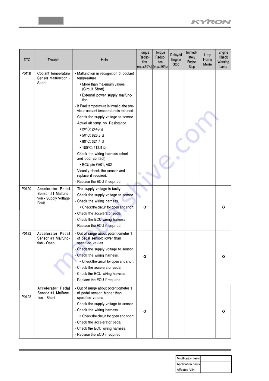 SSANGYONG KYRON 2005.10 Manual Download Page 676