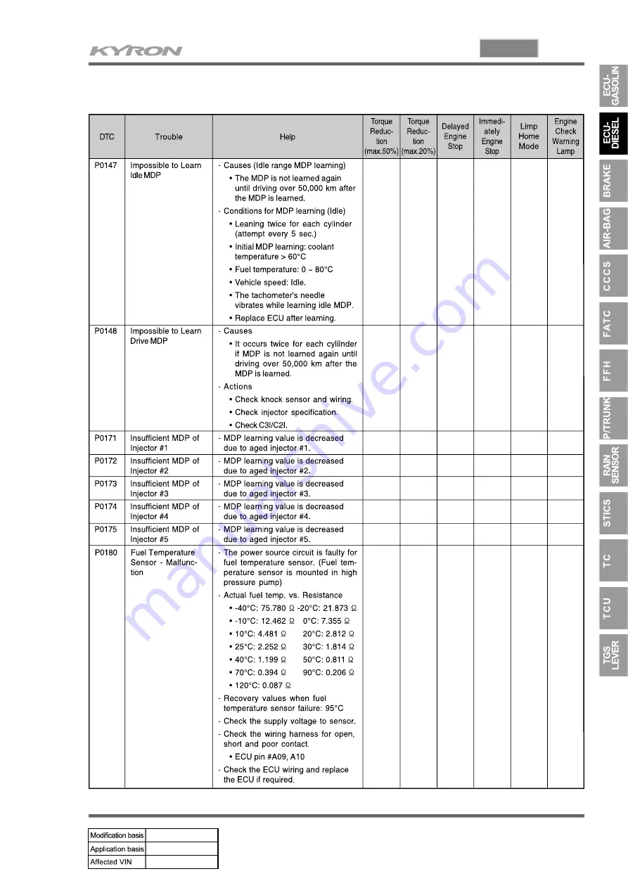 SSANGYONG KYRON 2005.10 Manual Download Page 677