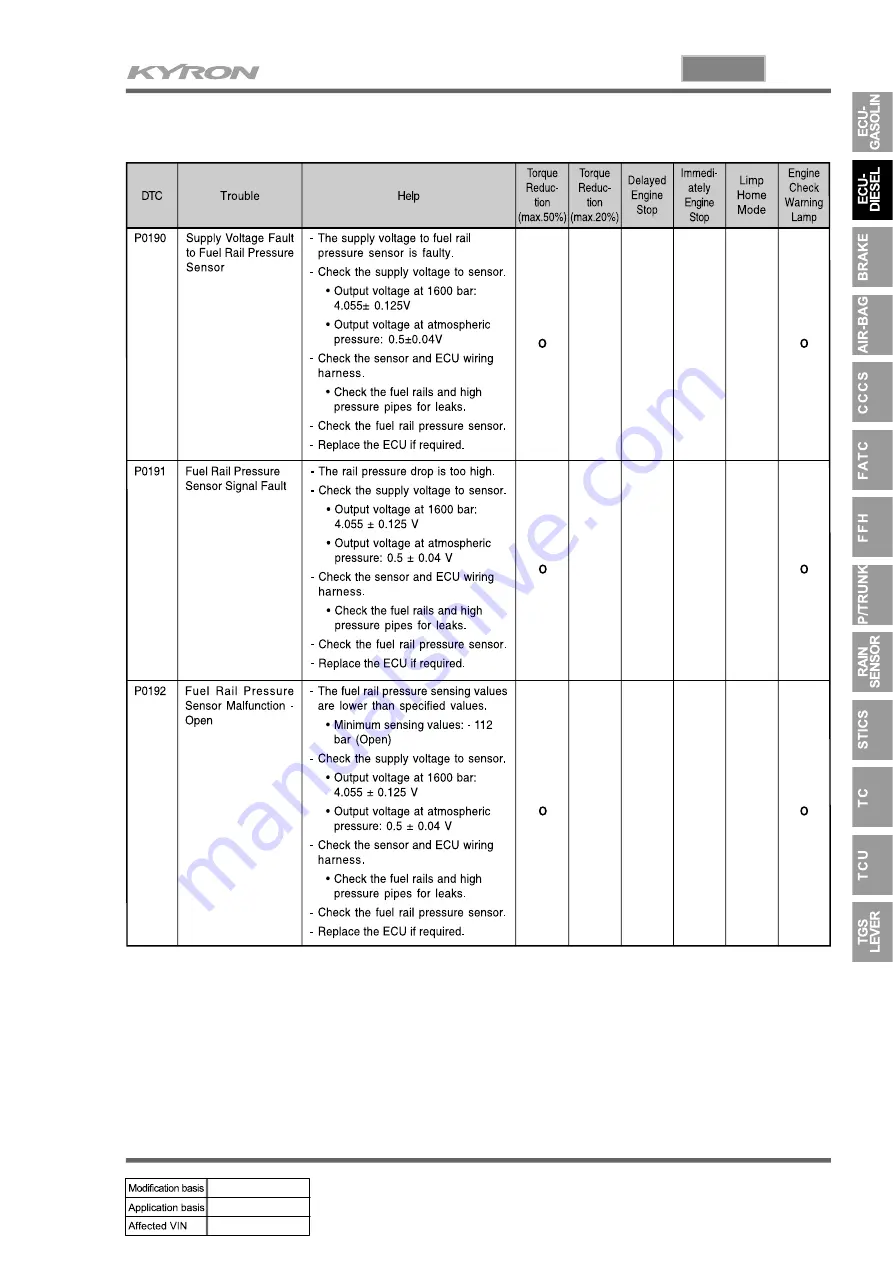 SSANGYONG KYRON 2005.10 Manual Download Page 679