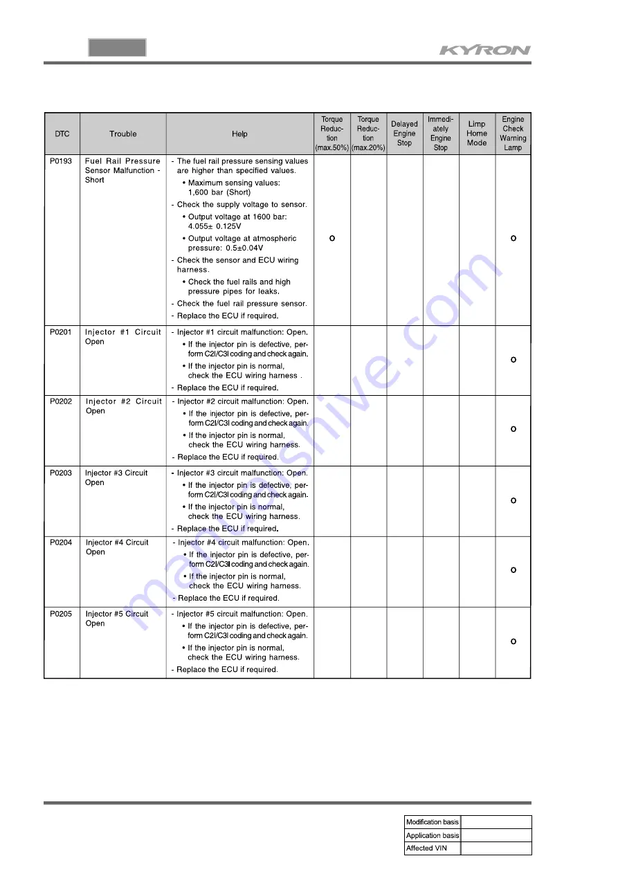 SSANGYONG KYRON 2005.10 Manual Download Page 680