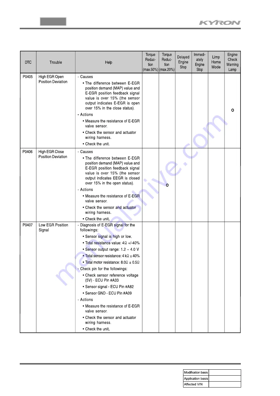 SSANGYONG KYRON 2005.10 Manual Download Page 686