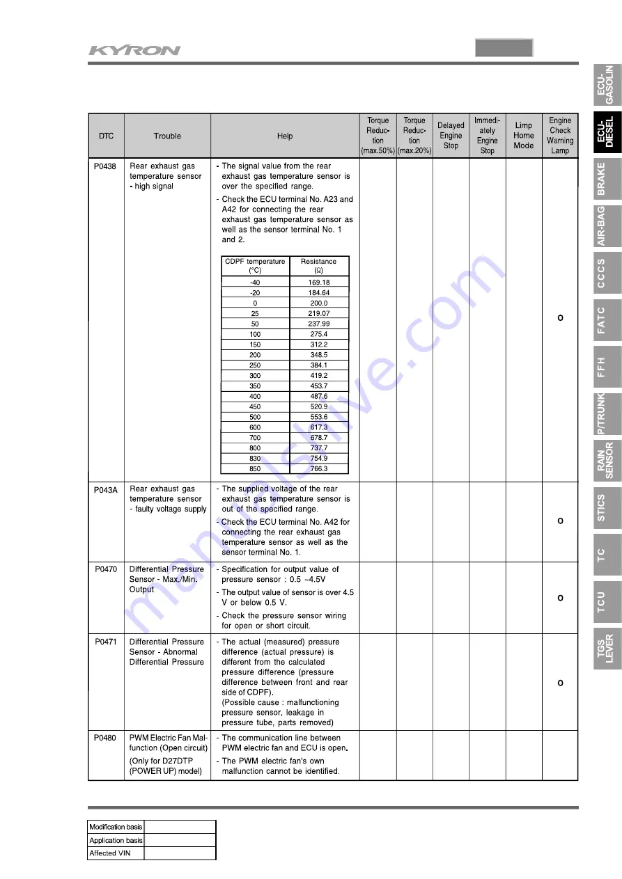 SSANGYONG KYRON 2005.10 Manual Download Page 689