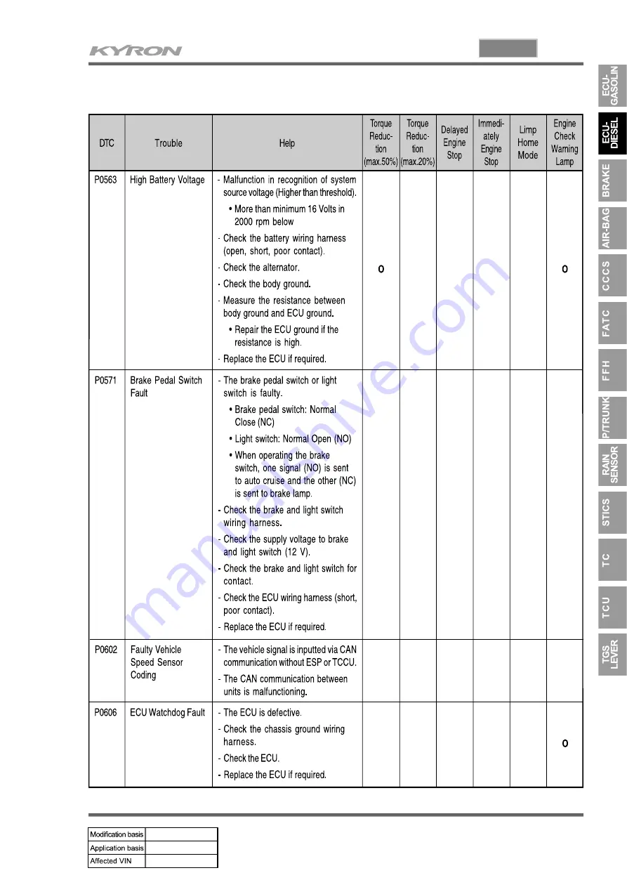 SSANGYONG KYRON 2005.10 Manual Download Page 693