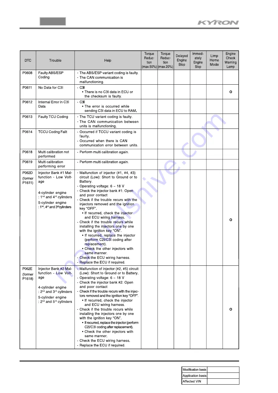 SSANGYONG KYRON 2005.10 Manual Download Page 694