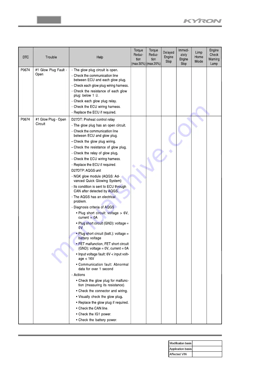 SSANGYONG KYRON 2005.10 Manual Download Page 700