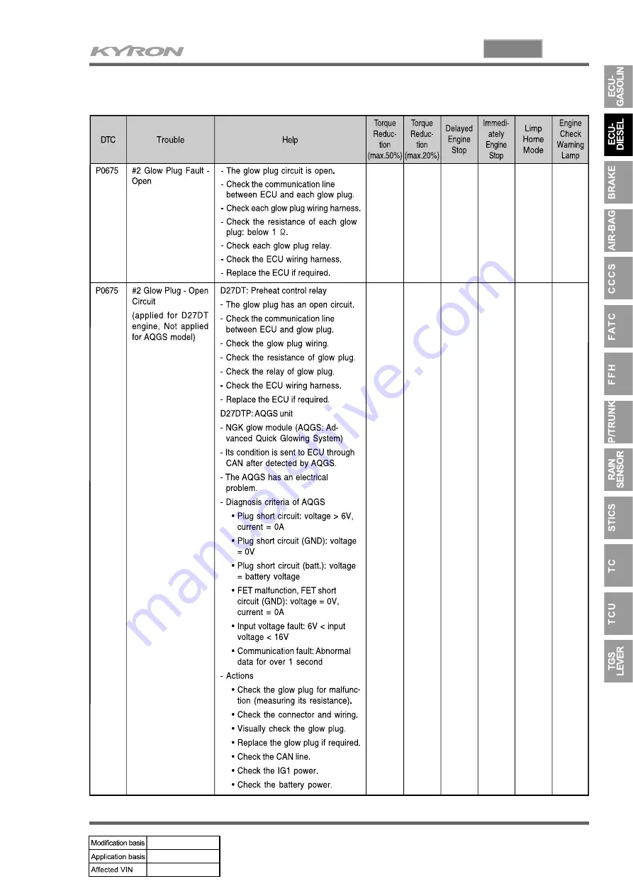 SSANGYONG KYRON 2005.10 Manual Download Page 701