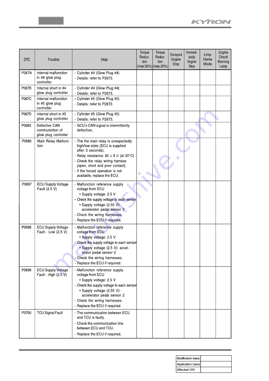 SSANGYONG KYRON 2005.10 Manual Download Page 702