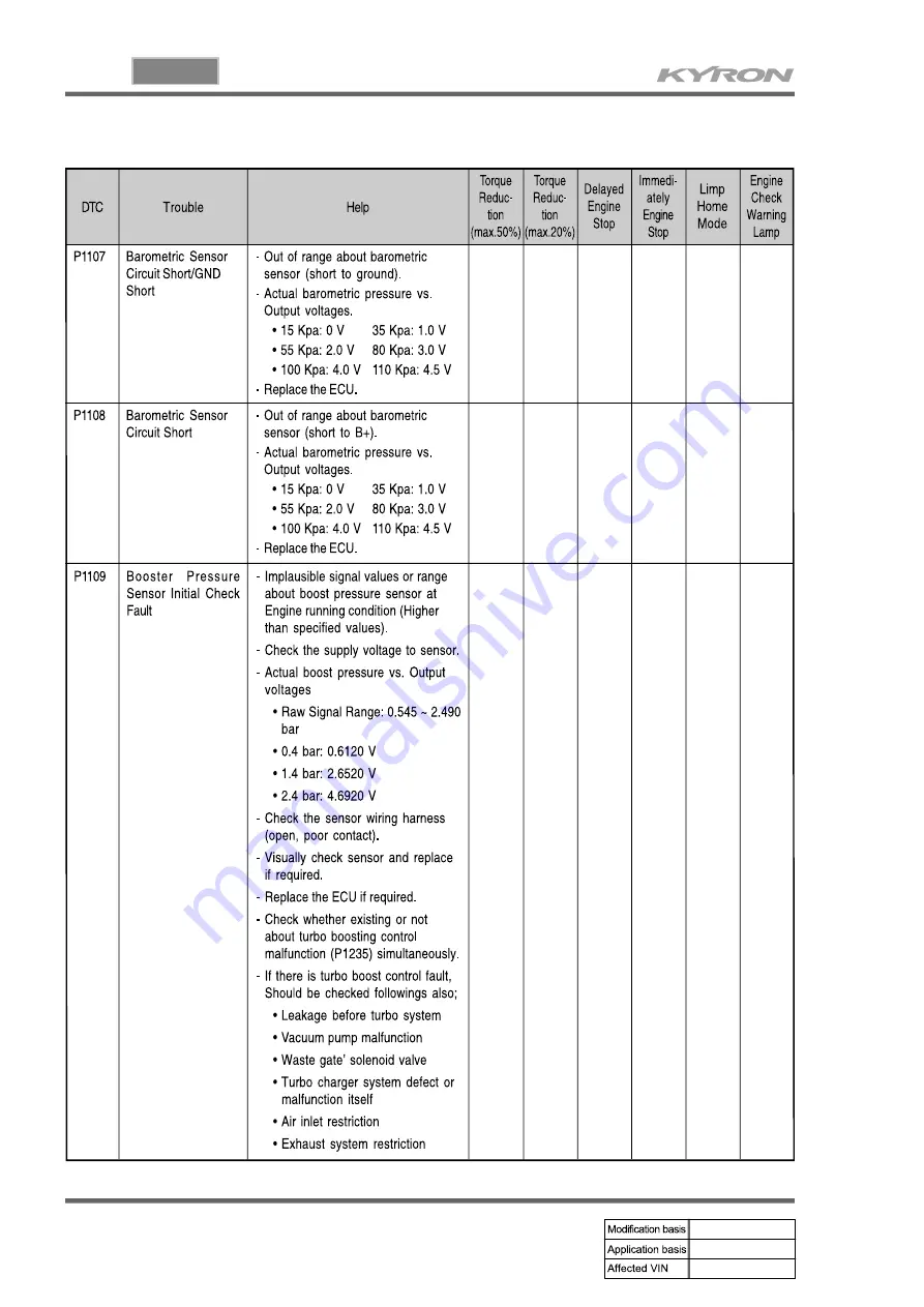 SSANGYONG KYRON 2005.10 Manual Download Page 704