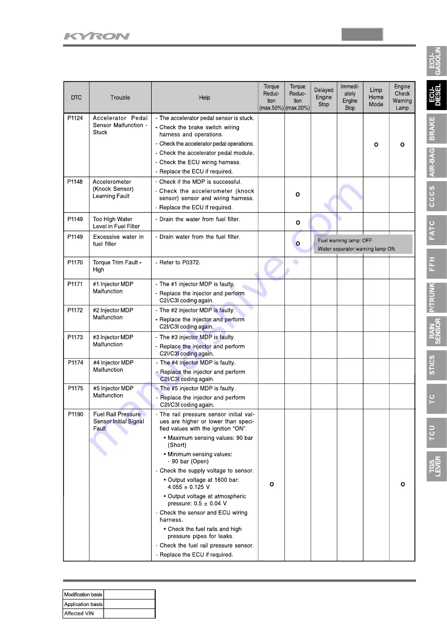 SSANGYONG KYRON 2005.10 Manual Download Page 707