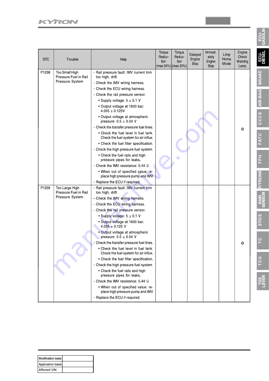 SSANGYONG KYRON 2005.10 Manual Download Page 713