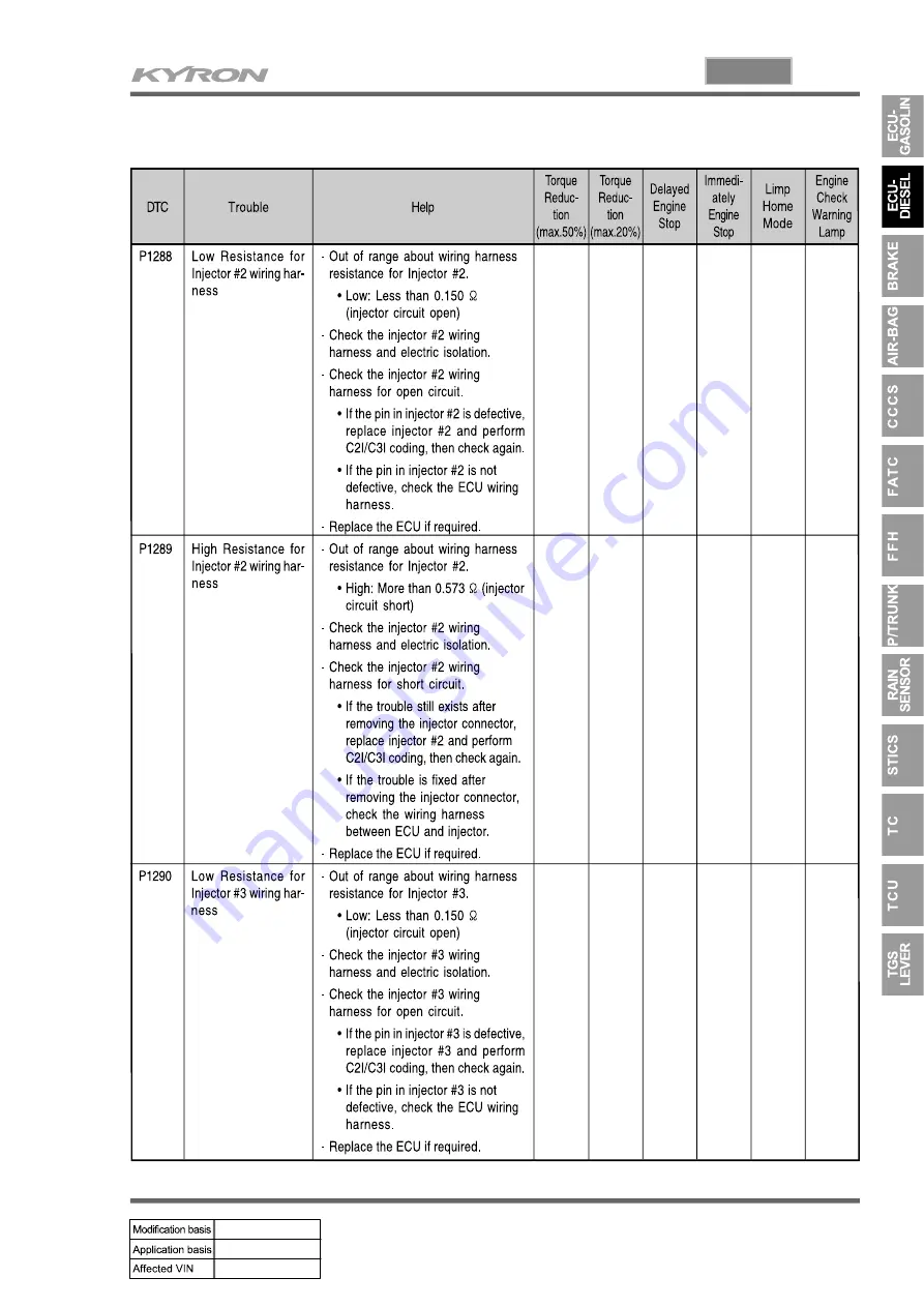 SSANGYONG KYRON 2005.10 Manual Download Page 715