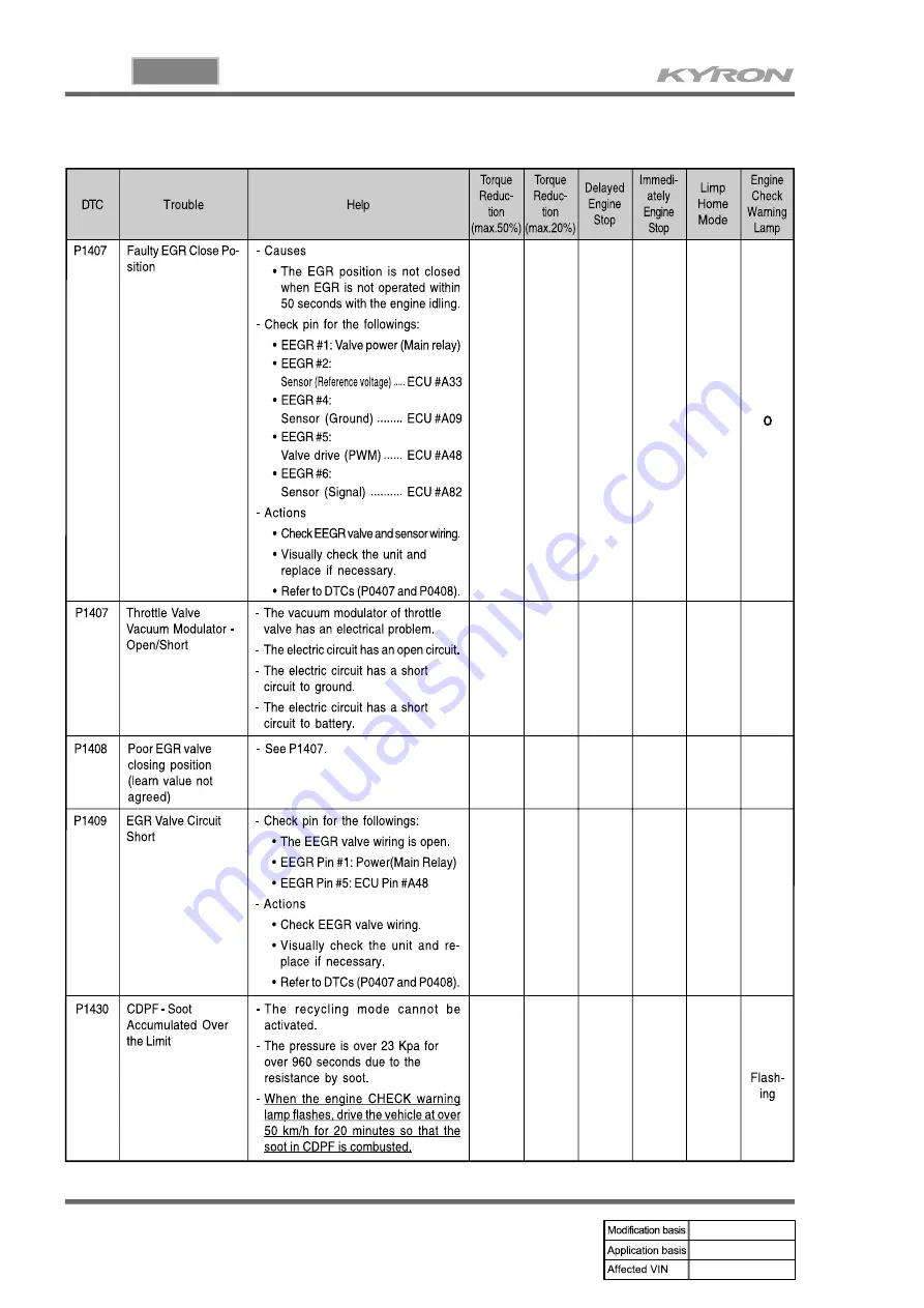 SSANGYONG KYRON 2005.10 Manual Download Page 718