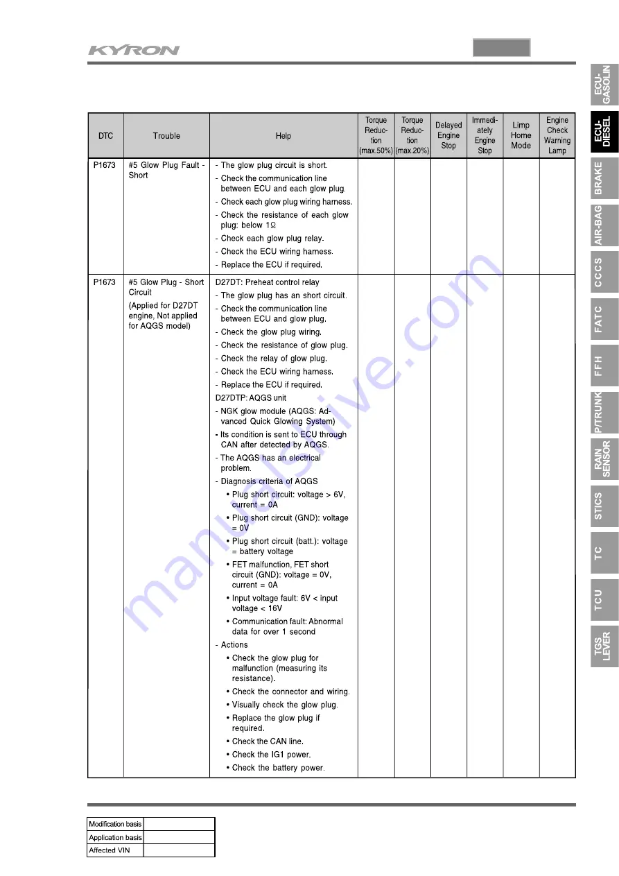 SSANGYONG KYRON 2005.10 Manual Download Page 731