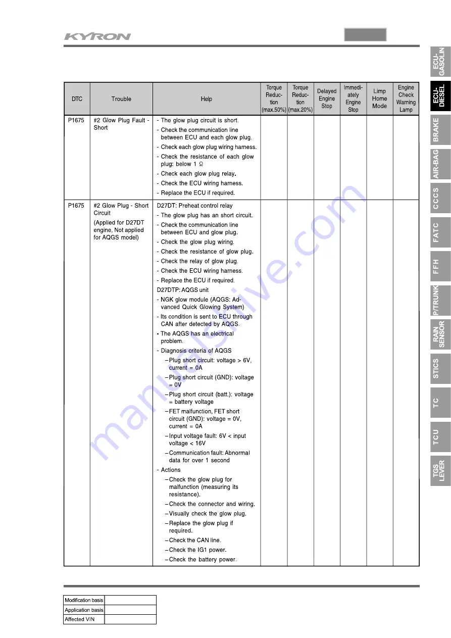 SSANGYONG KYRON 2005.10 Manual Download Page 733