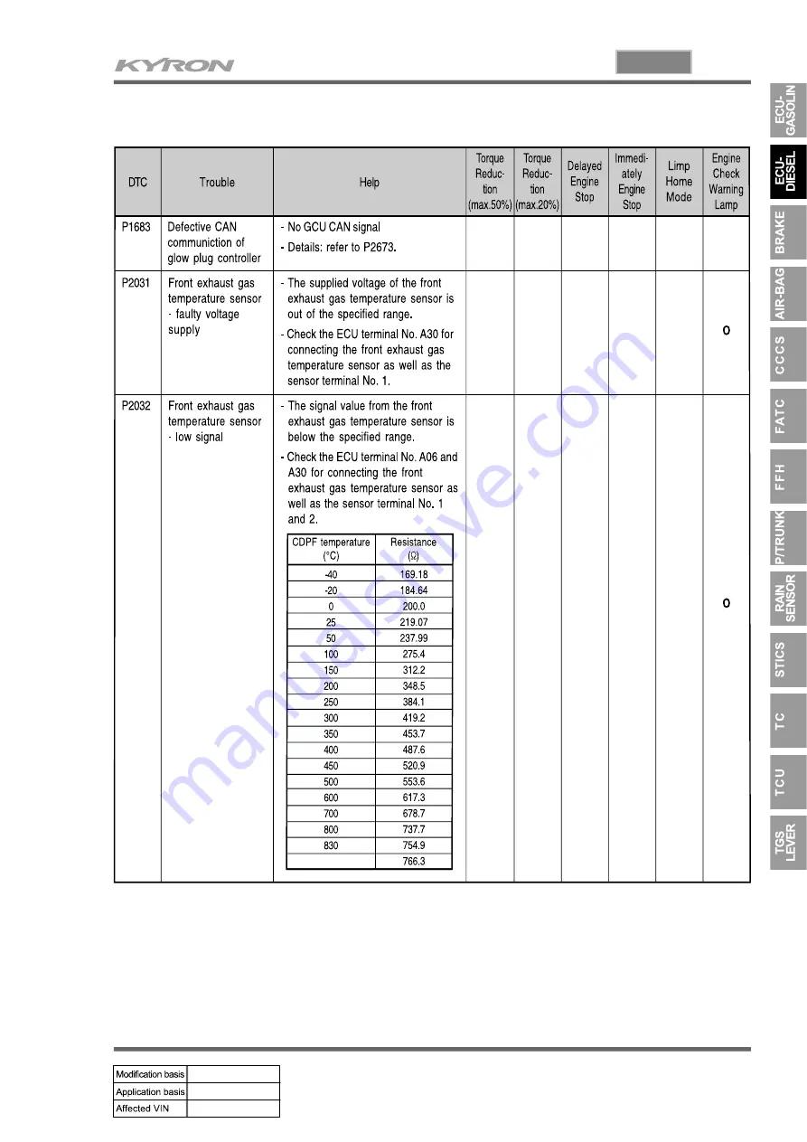 SSANGYONG KYRON 2005.10 Manual Download Page 735