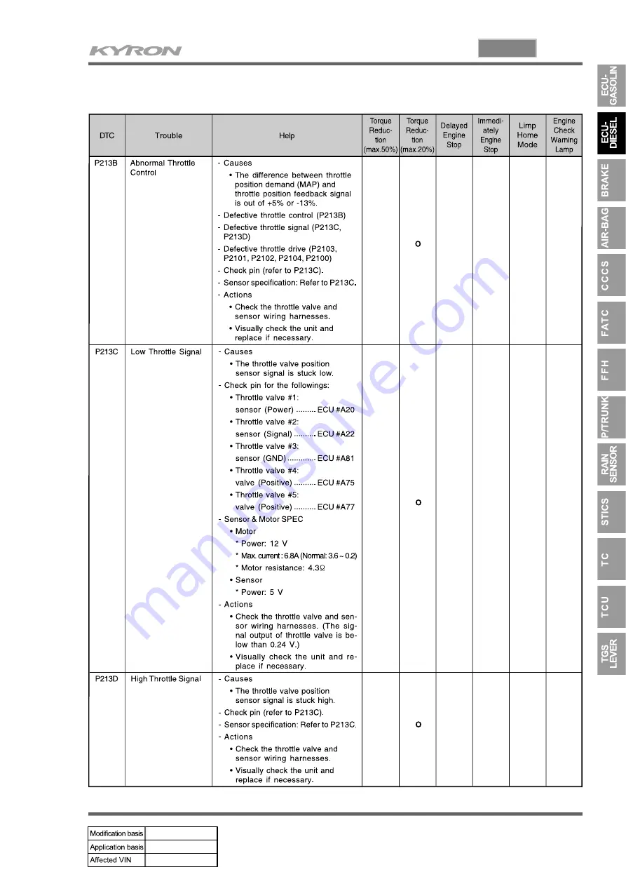 SSANGYONG KYRON 2005.10 Manual Download Page 739