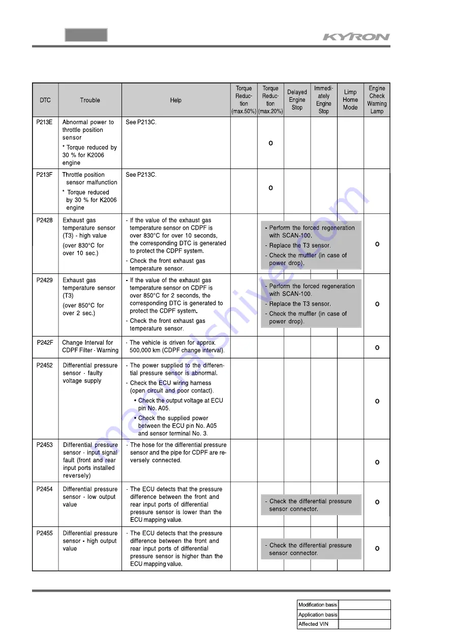 SSANGYONG KYRON 2005.10 Manual Download Page 740