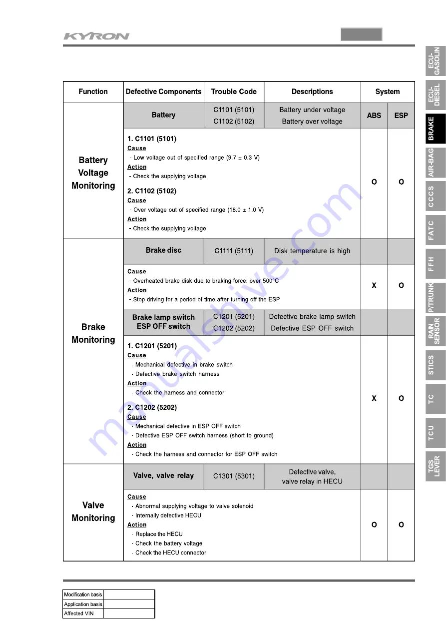 SSANGYONG KYRON 2005.10 Manual Download Page 753