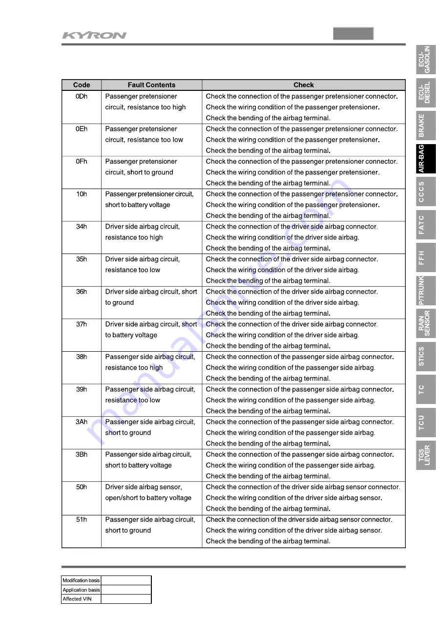 SSANGYONG KYRON 2005.10 Manual Download Page 761