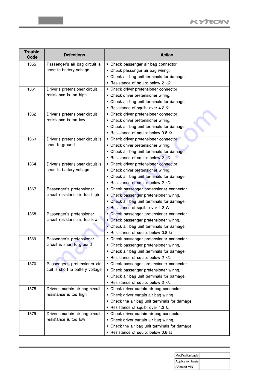 SSANGYONG KYRON 2005.10 Manual Download Page 764