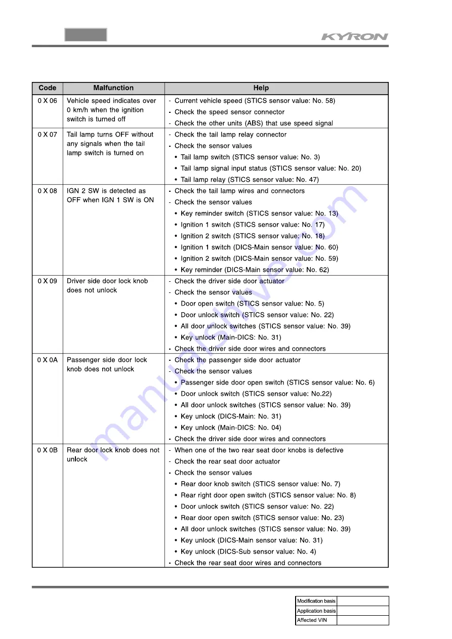 SSANGYONG KYRON 2005.10 Manual Download Page 770