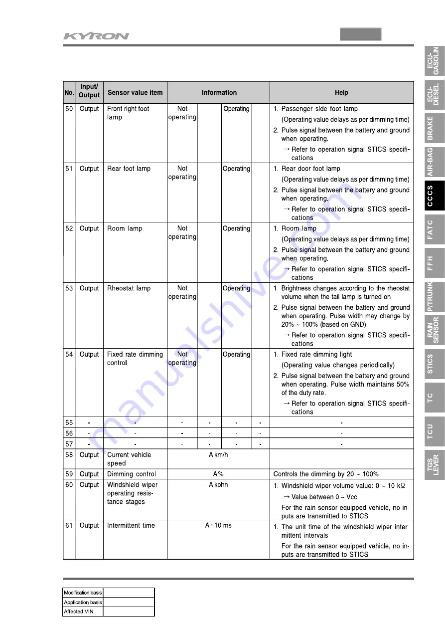 SSANGYONG KYRON 2005.10 Manual Download Page 775