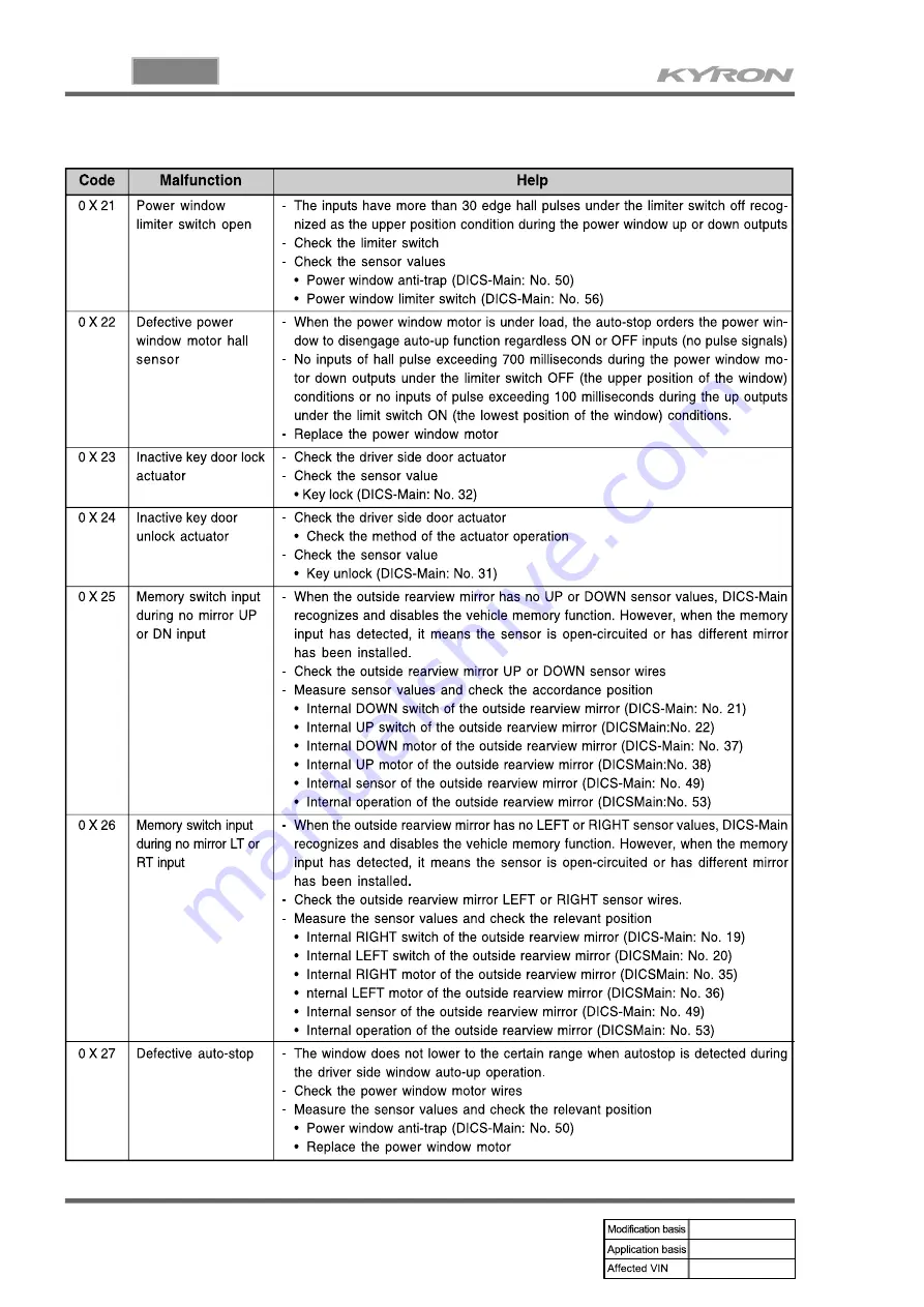 SSANGYONG KYRON 2005.10 Manual Download Page 776