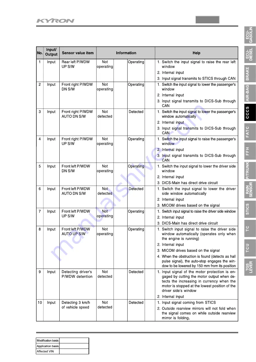 SSANGYONG KYRON 2005.10 Manual Download Page 777