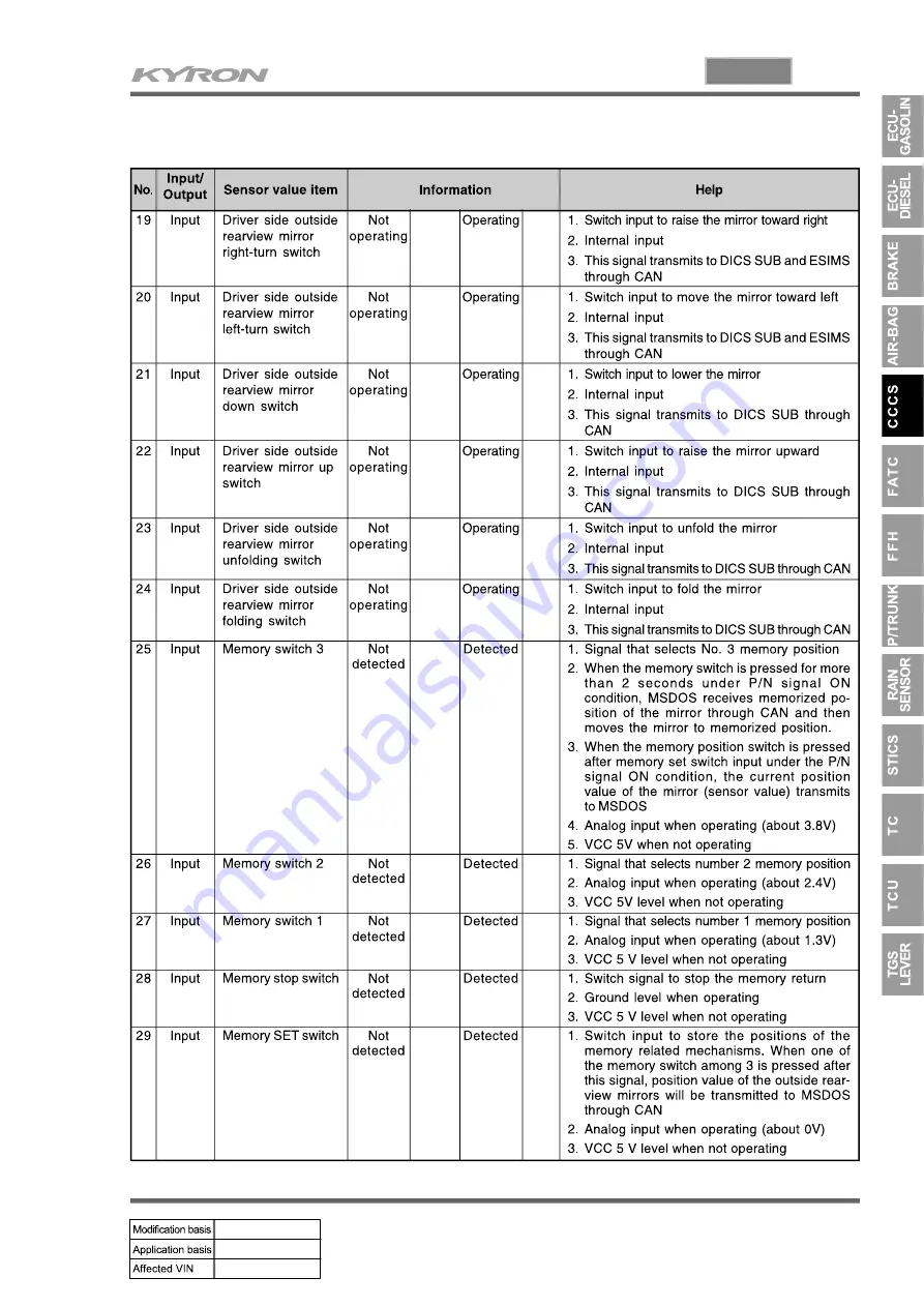 SSANGYONG KYRON 2005.10 Manual Download Page 779