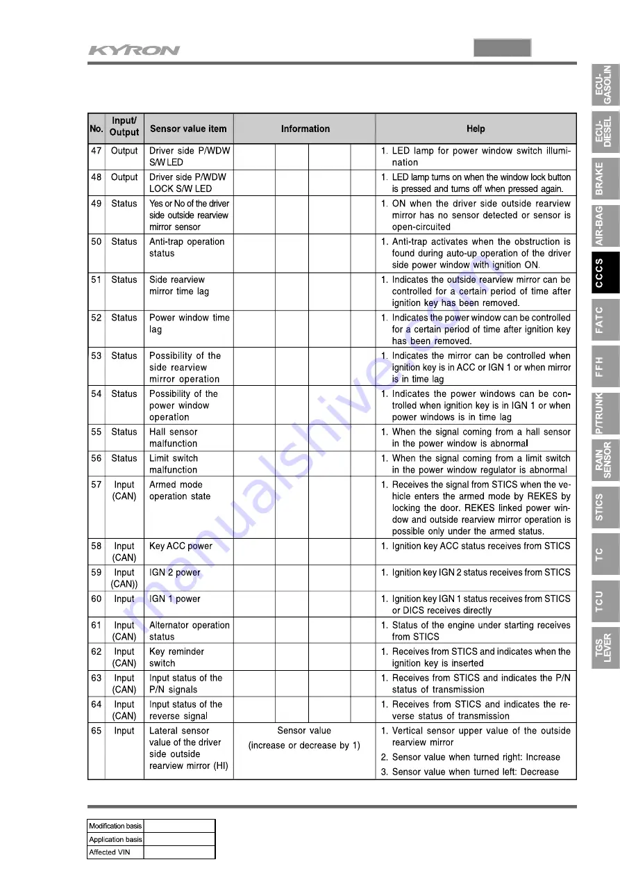 SSANGYONG KYRON 2005.10 Manual Download Page 781