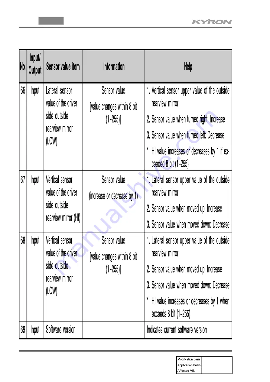 SSANGYONG KYRON 2005.10 Manual Download Page 782