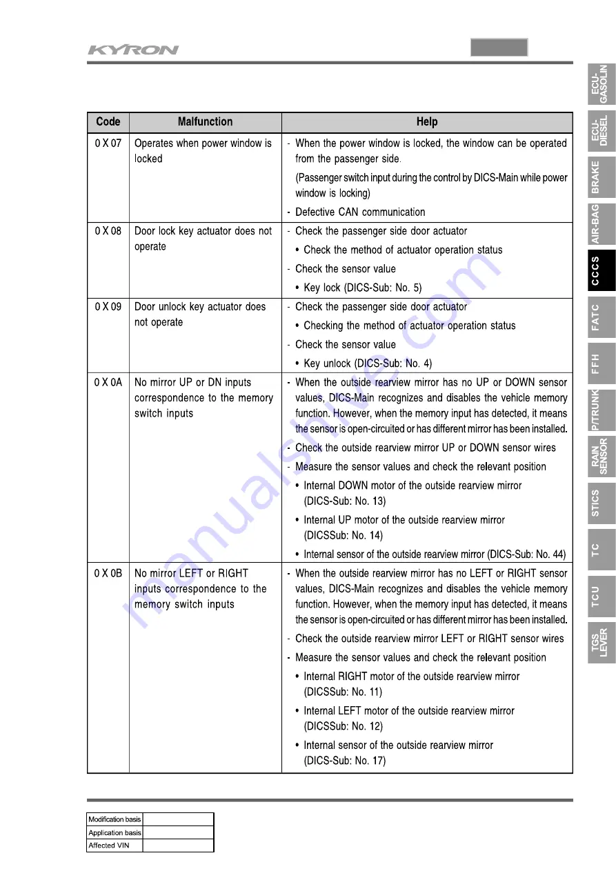 SSANGYONG KYRON 2005.10 Manual Download Page 783