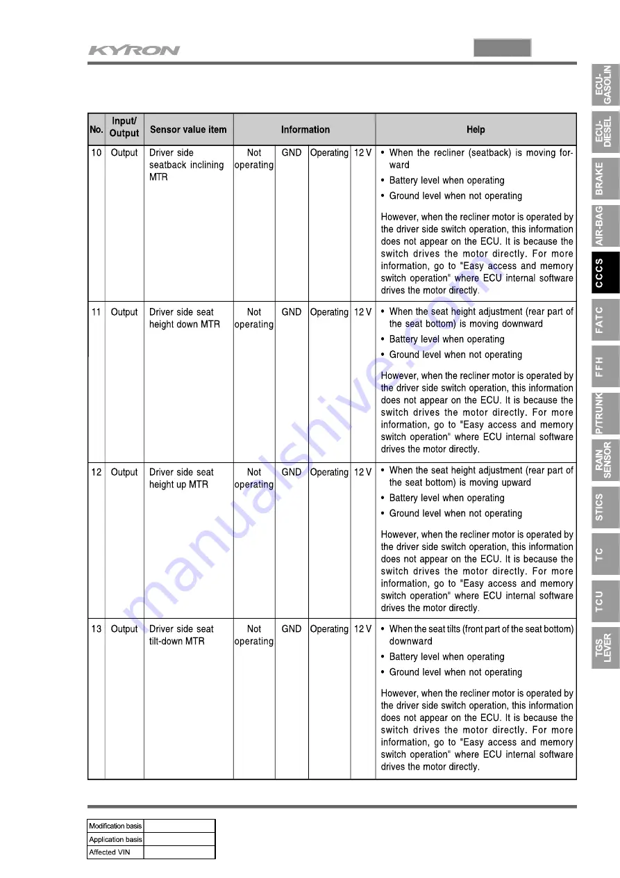 SSANGYONG KYRON 2005.10 Manual Download Page 789