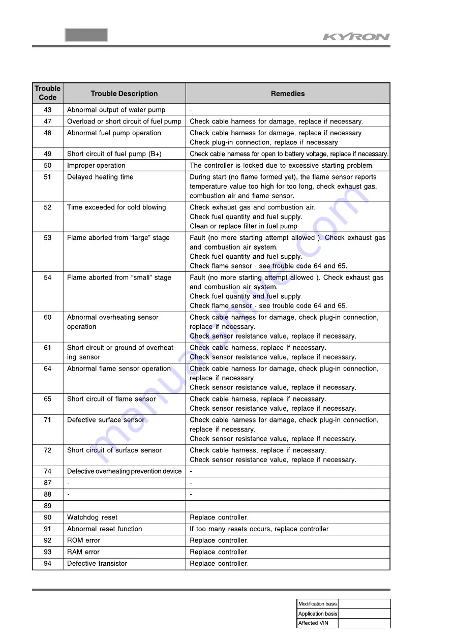 SSANGYONG KYRON 2005.10 Manual Download Page 804