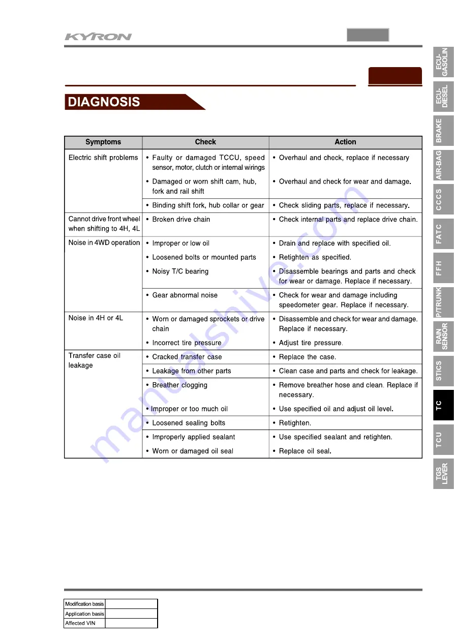 SSANGYONG KYRON 2005.10 Manual Download Page 821