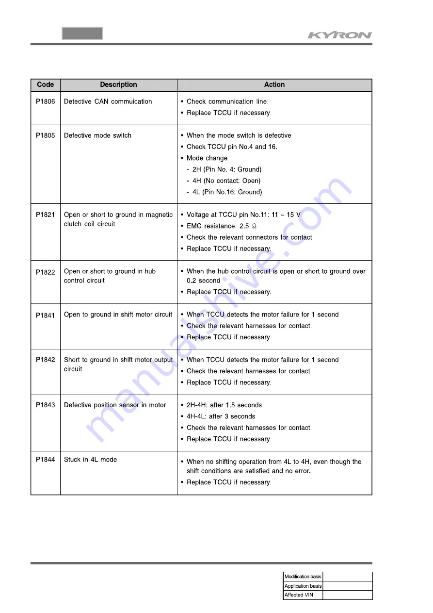 SSANGYONG KYRON 2005.10 Manual Download Page 822