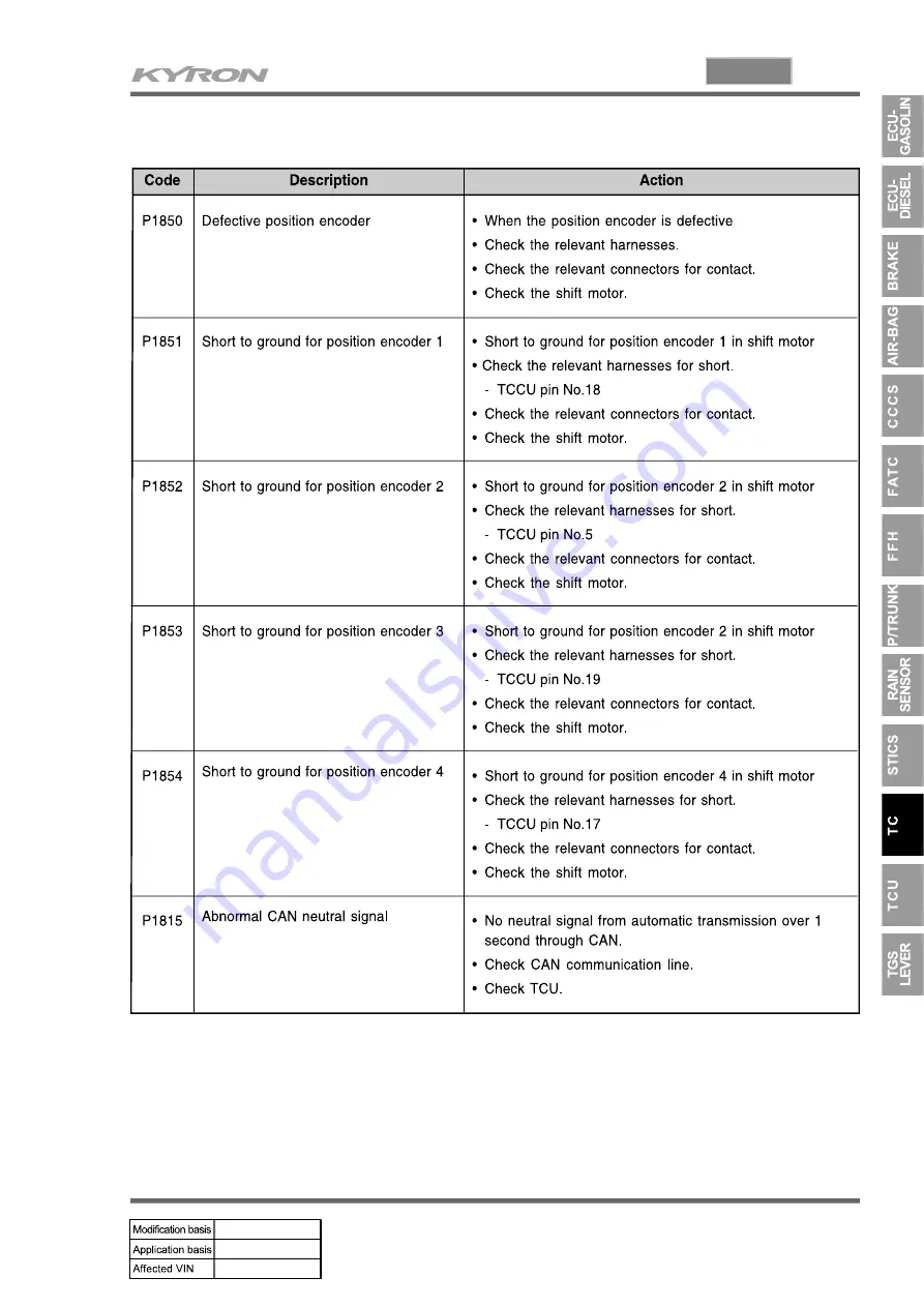 SSANGYONG KYRON 2005.10 Manual Download Page 823