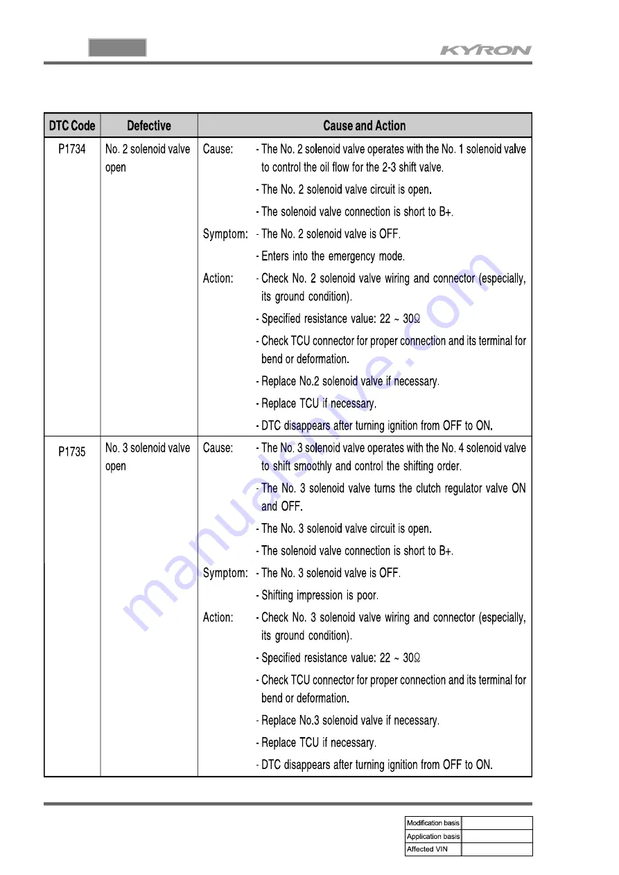 SSANGYONG KYRON 2005.10 Manual Download Page 832