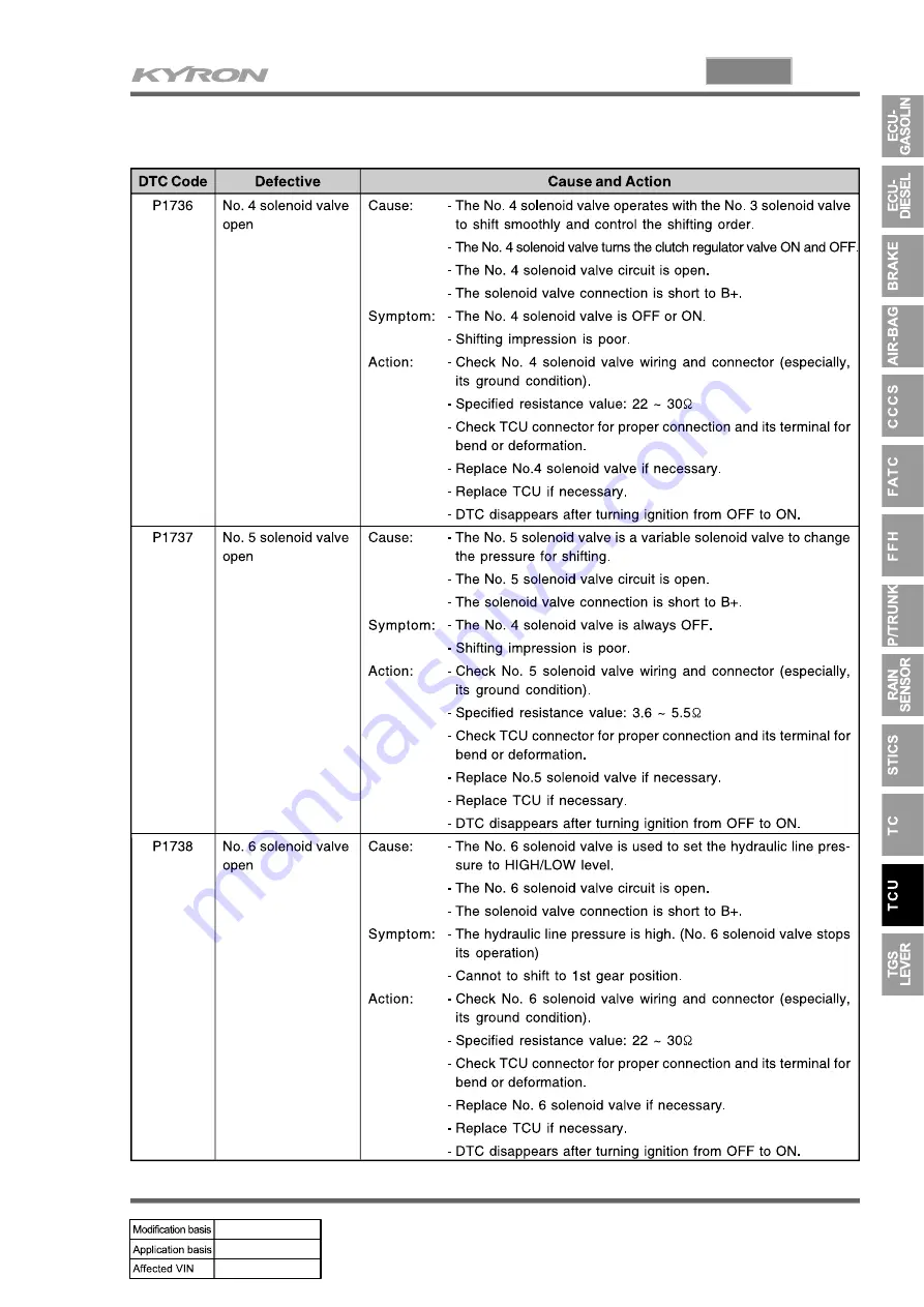 SSANGYONG KYRON 2005.10 Manual Download Page 833