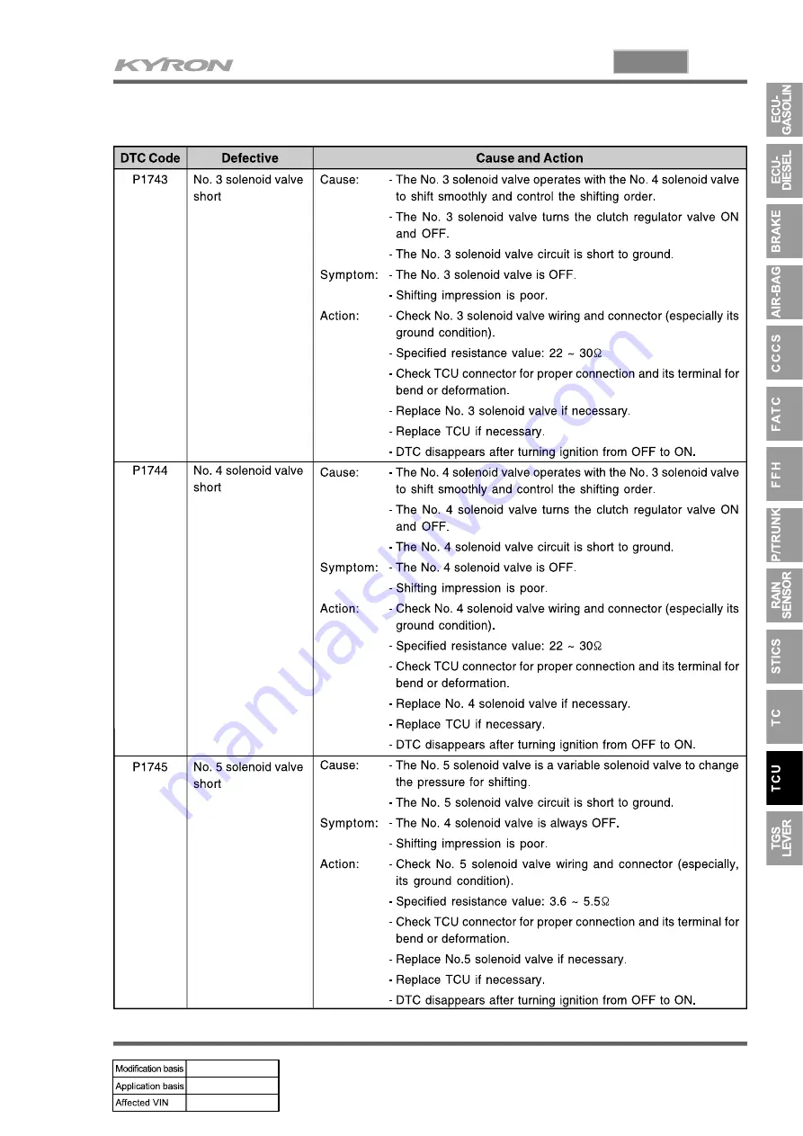 SSANGYONG KYRON 2005.10 Manual Download Page 835