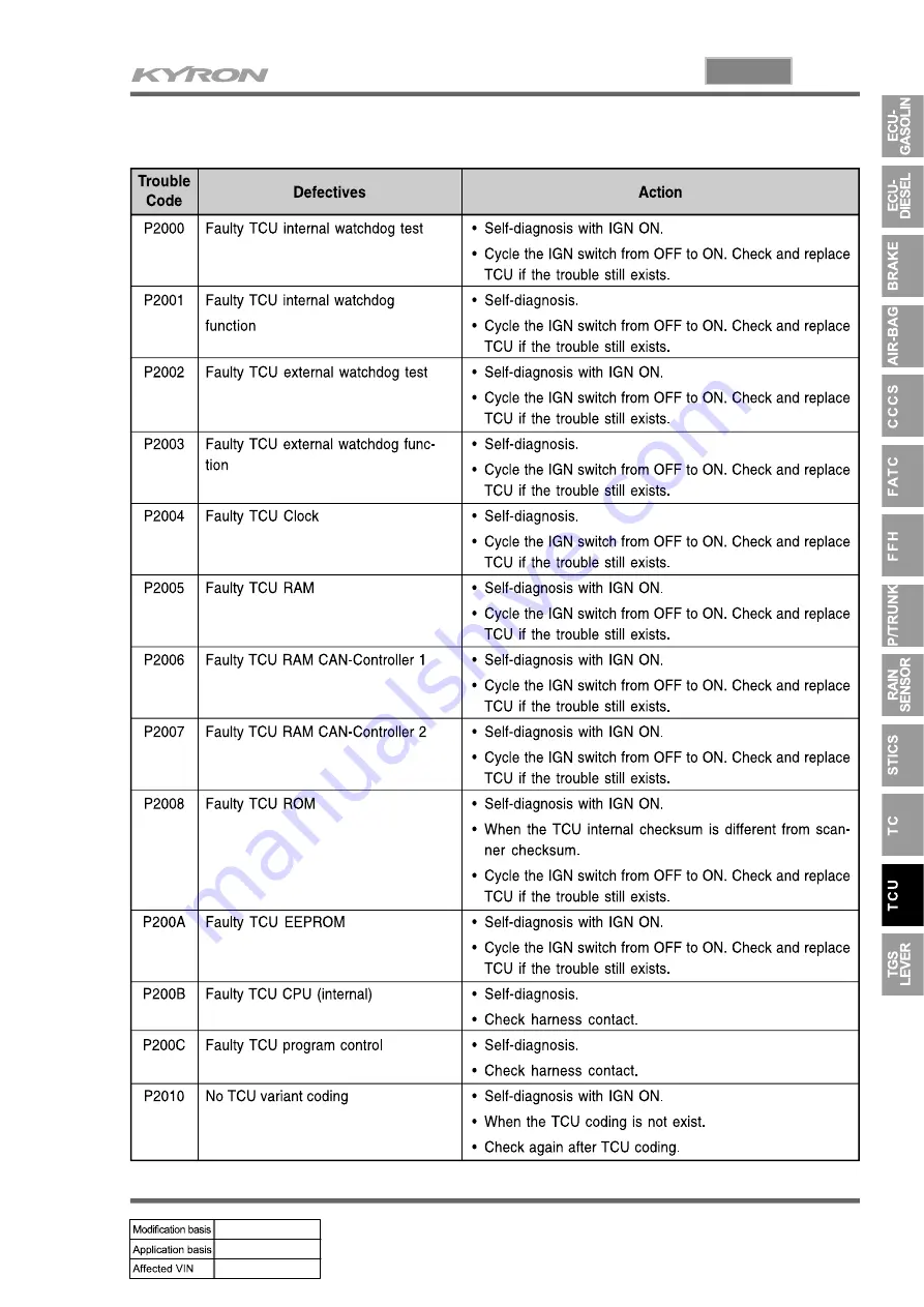 SSANGYONG KYRON 2005.10 Manual Download Page 837