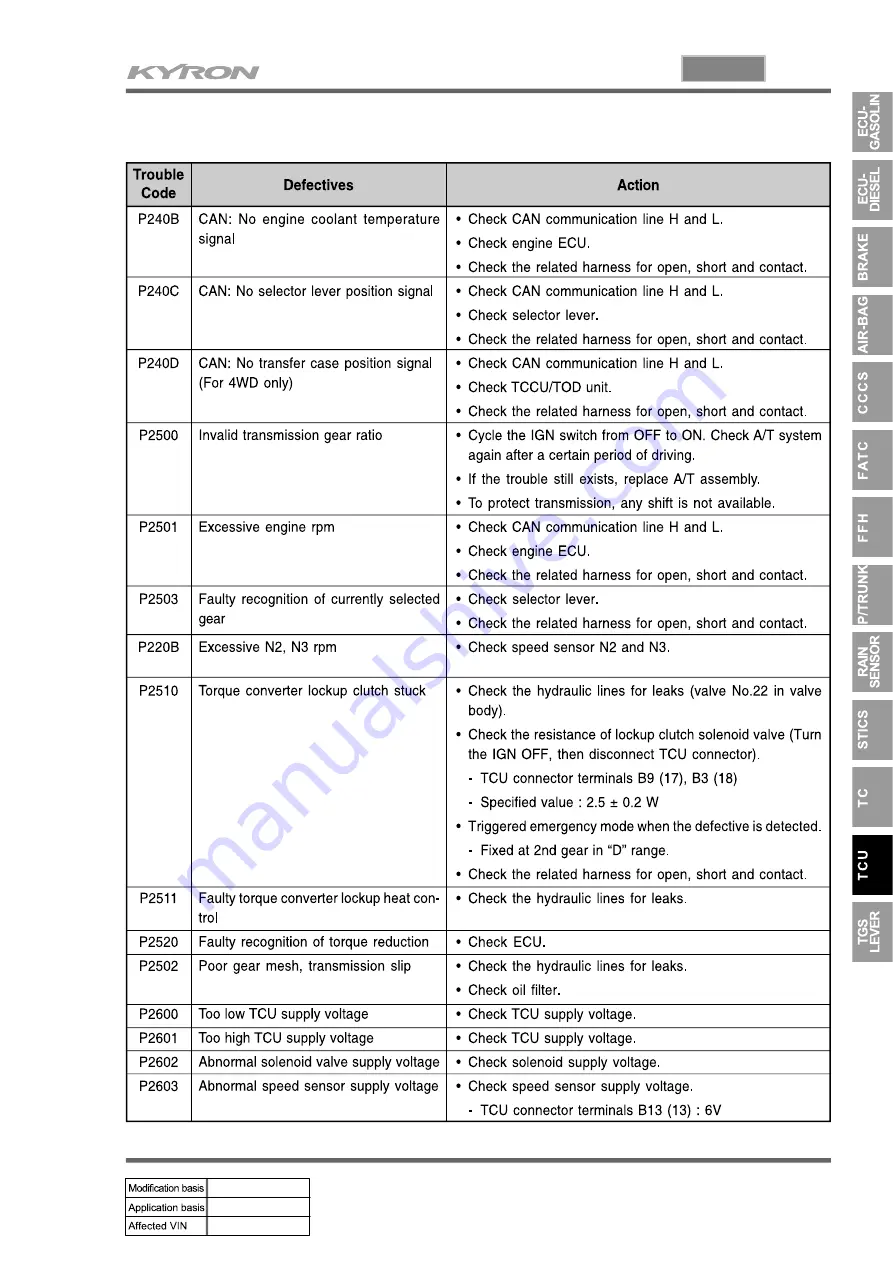 SSANGYONG KYRON 2005.10 Manual Download Page 843