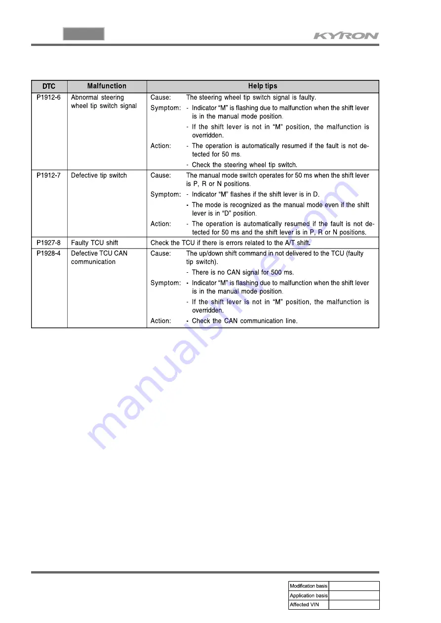 SSANGYONG KYRON 2005.10 Manual Download Page 850