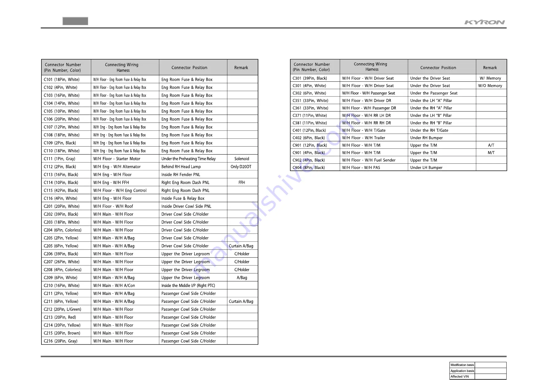 SSANGYONG KYRON 2006.03 Manual Download Page 16