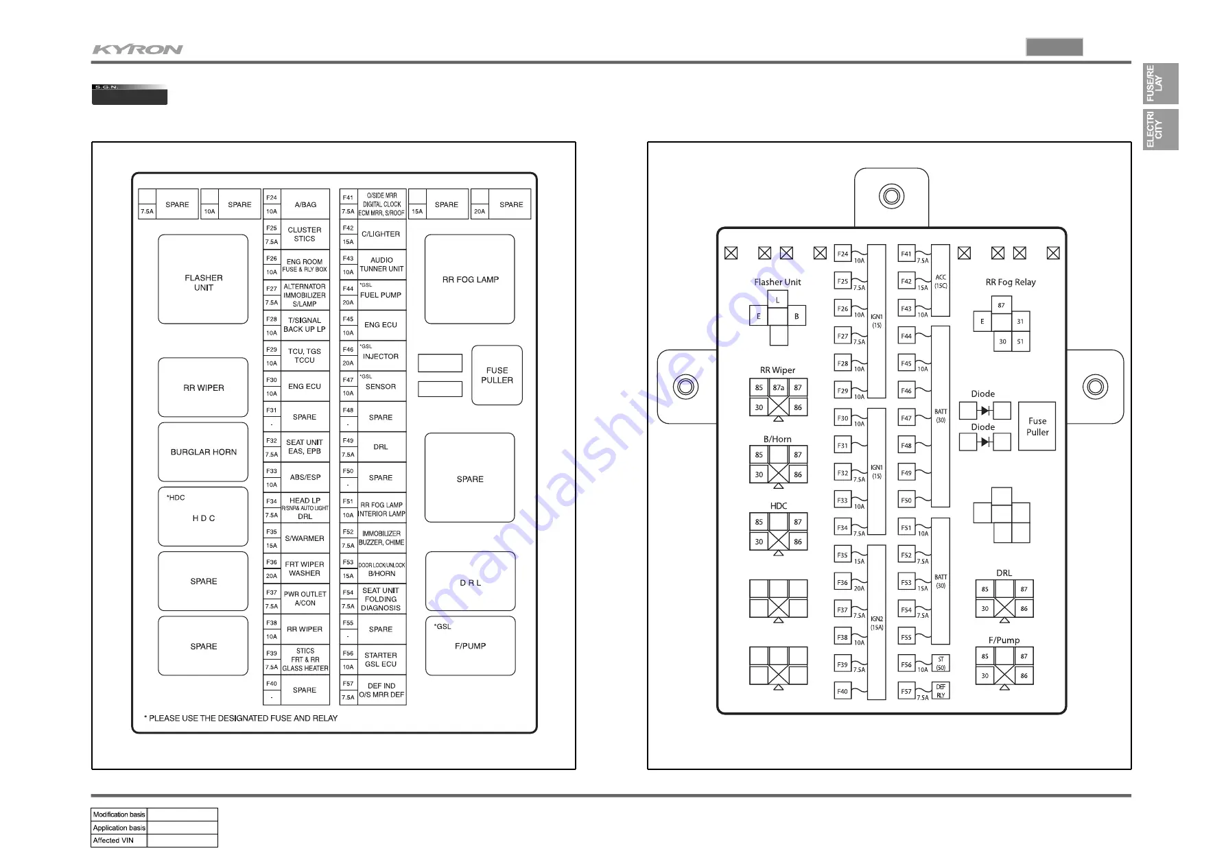 SSANGYONG KYRON 2006.03 Manual Download Page 43