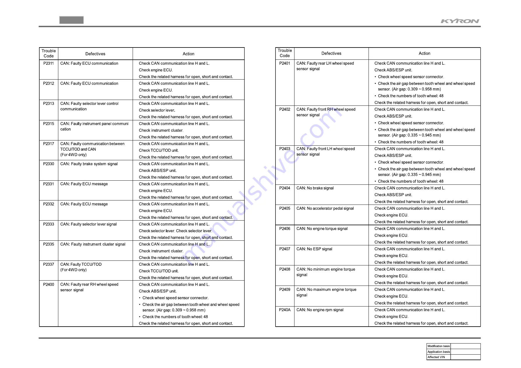 SSANGYONG KYRON 2006.03 Manual Download Page 74