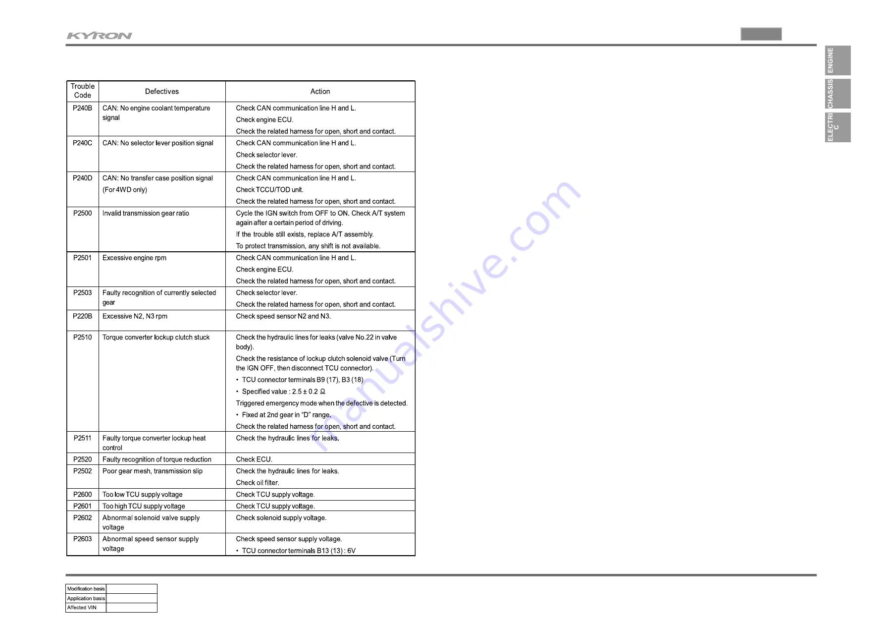 SSANGYONG KYRON 2006.03 Manual Download Page 75