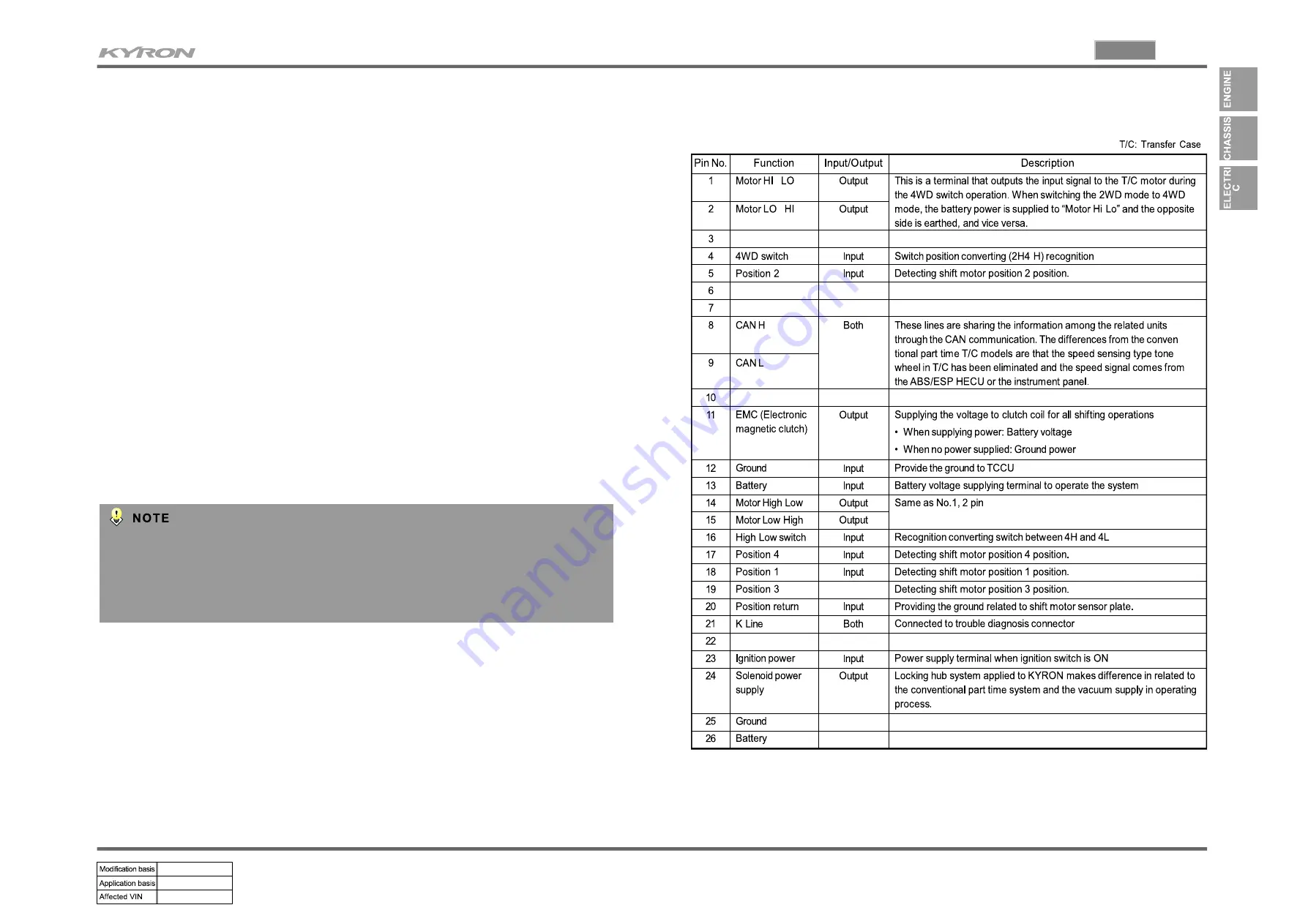 SSANGYONG KYRON 2006.03 Manual Download Page 77